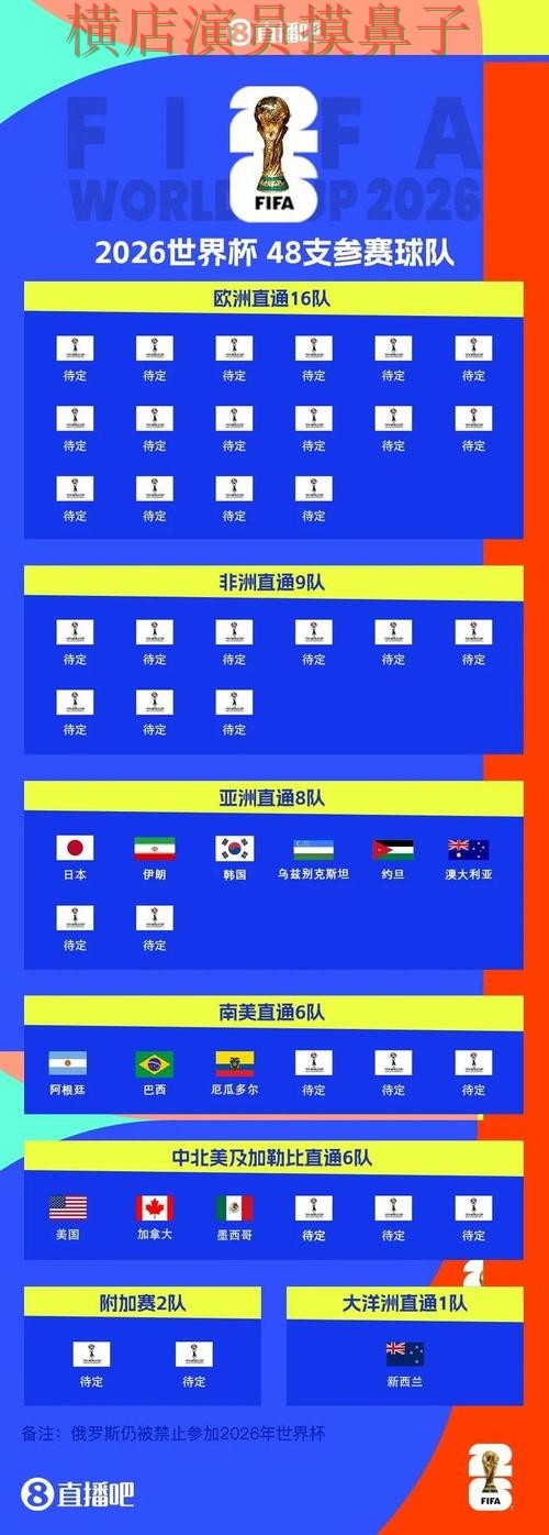 2026世界杯来临，世界杯投注入口速度测试+直播与平台选择盘点